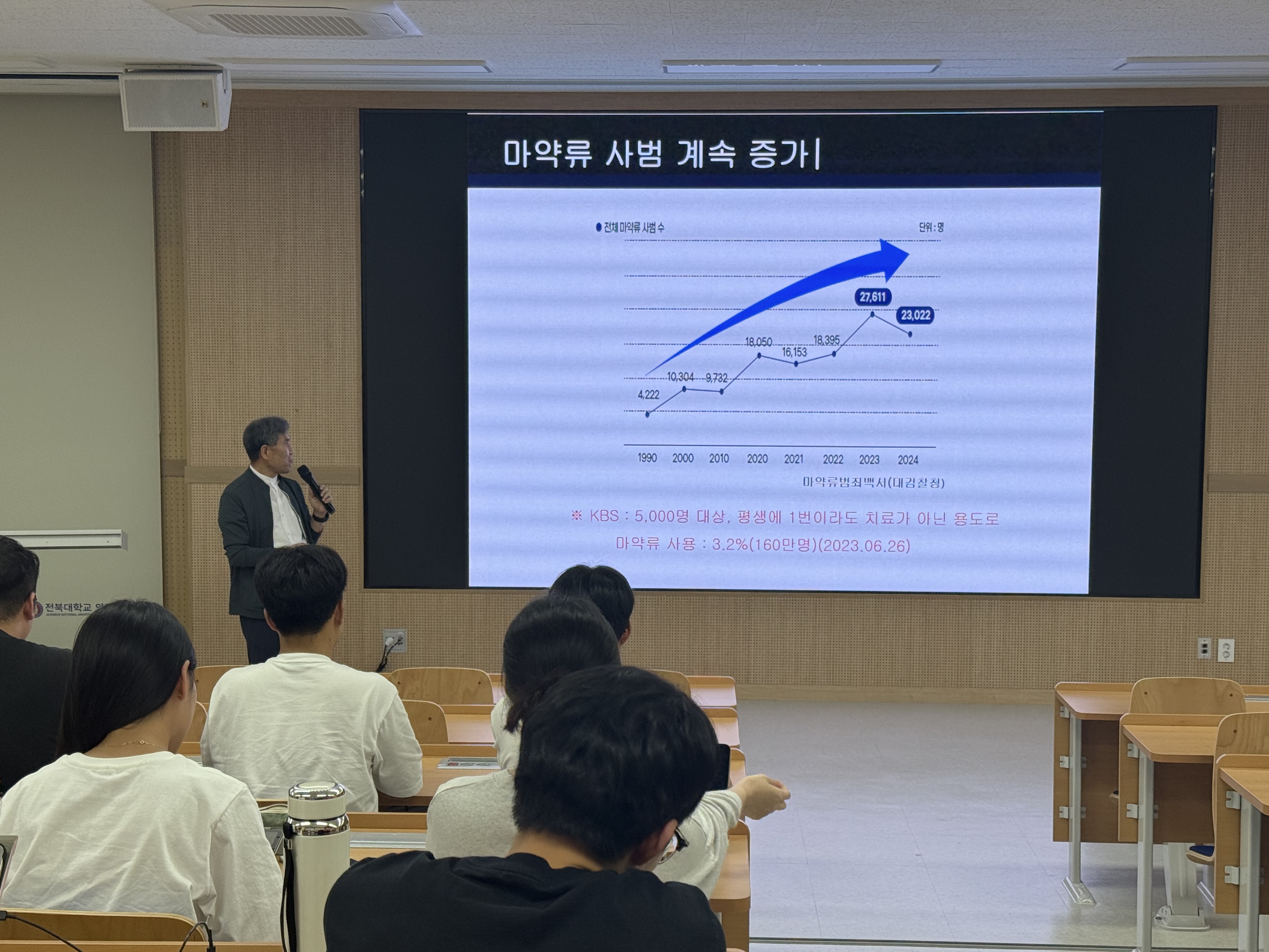 2025년 마약퇴치본부 전북지부 특강 4번째 첨부파일 이미지