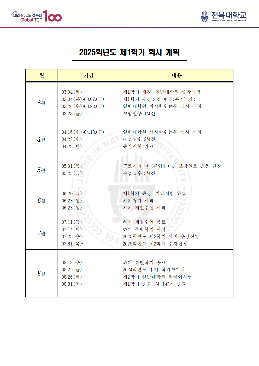 2024 대학원 1학기