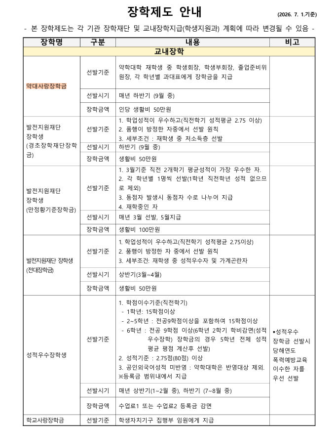 약대_장학제도