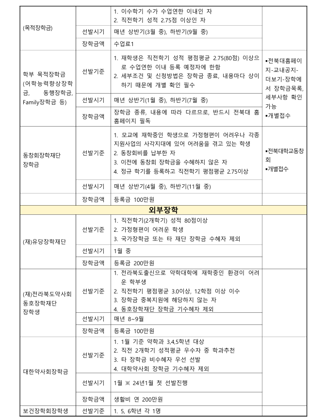 약대_장학제도