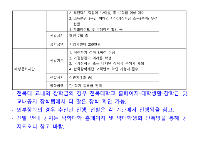 약대_장학제도